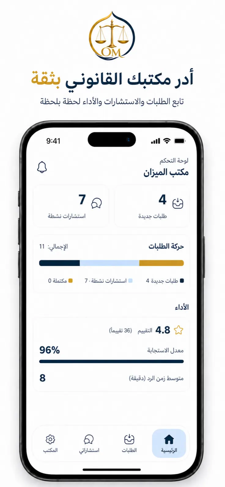 لوحة مكتب المحاماة في AlMizan تعرض الطلبات والاستشارات وأداء الاستجابة.