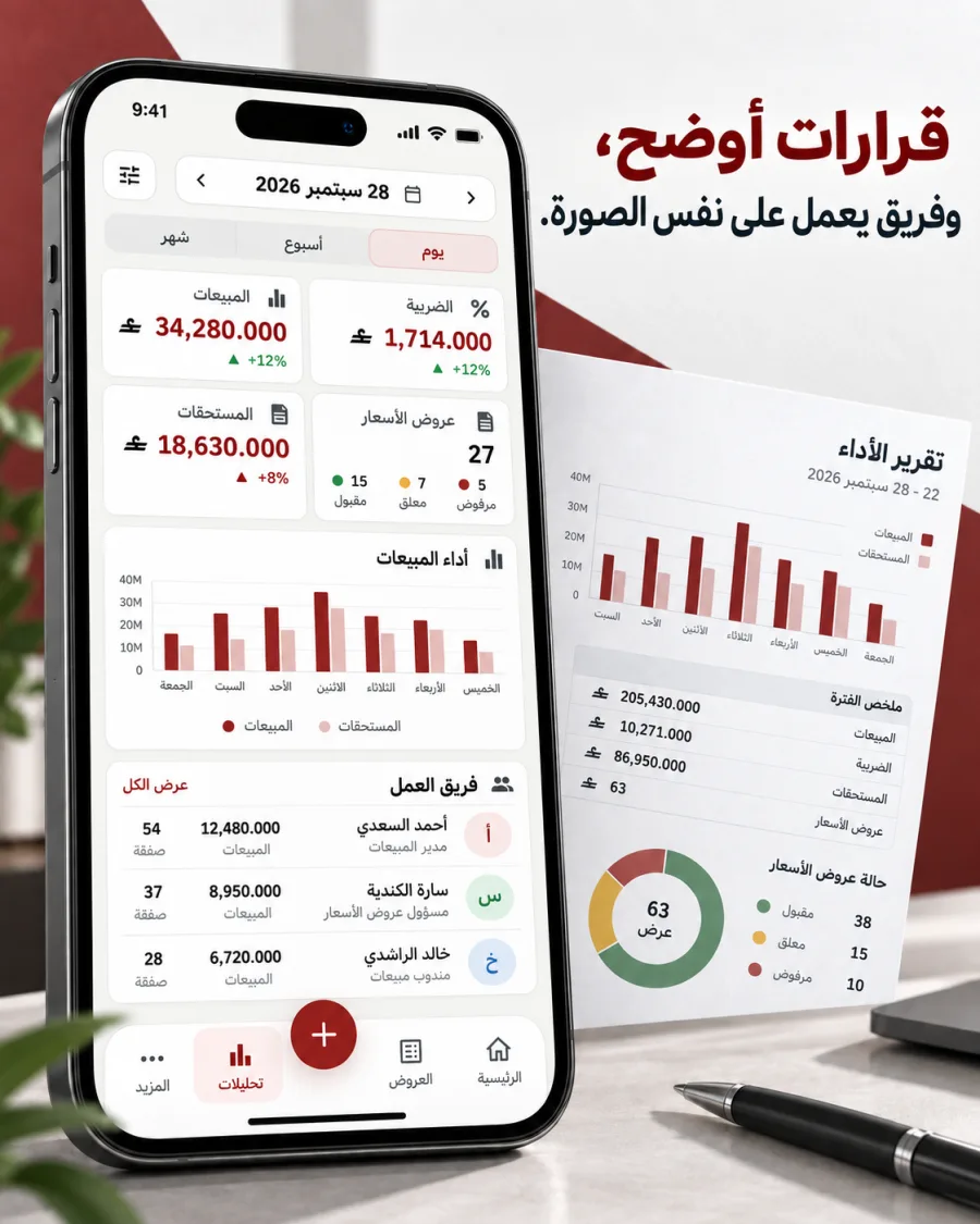 لوحة تحليلات تعرض المبيعات والمستحقات وأداء عروض الأسعار ونشاط الفريق.