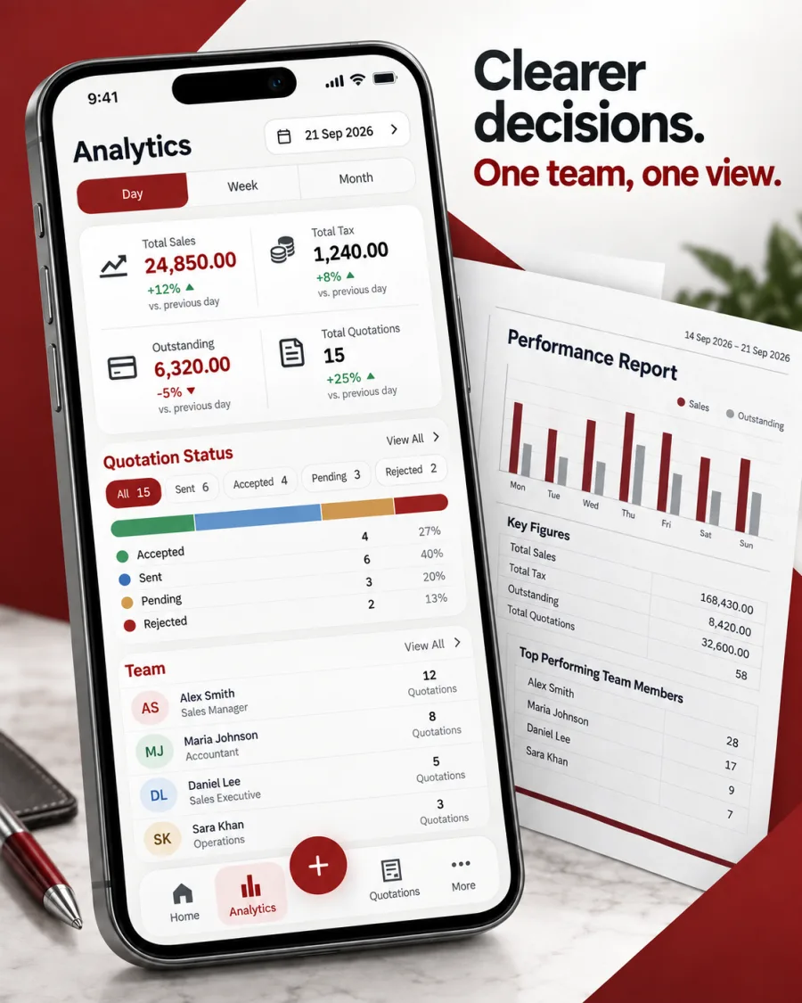 Mobile analytics dashboard showing sales, outstanding amounts, quotation performance, and team activity.